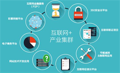 產業(yè)互聯網APP開發(fā)，工業(yè)互聯網APP制作