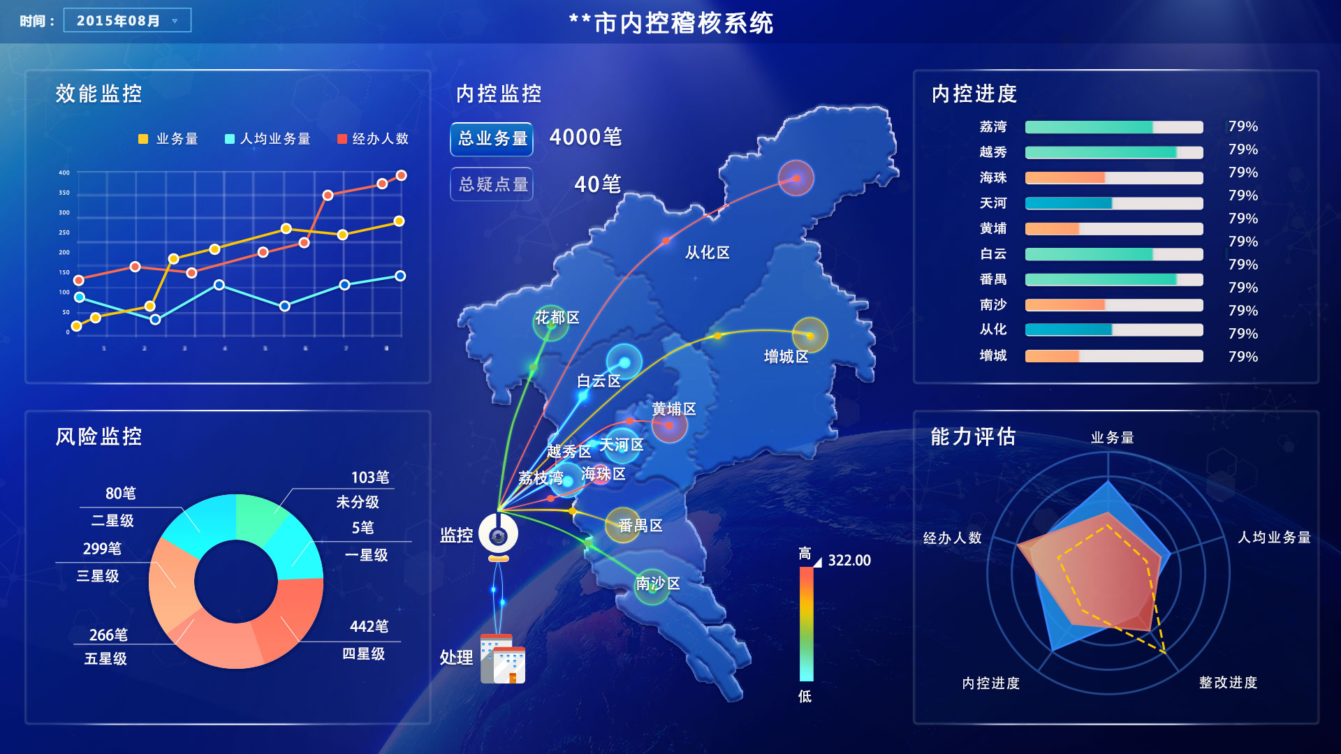 APP程序開(kāi)發(fā)大數(shù)據(jù)分析費(fèi)用